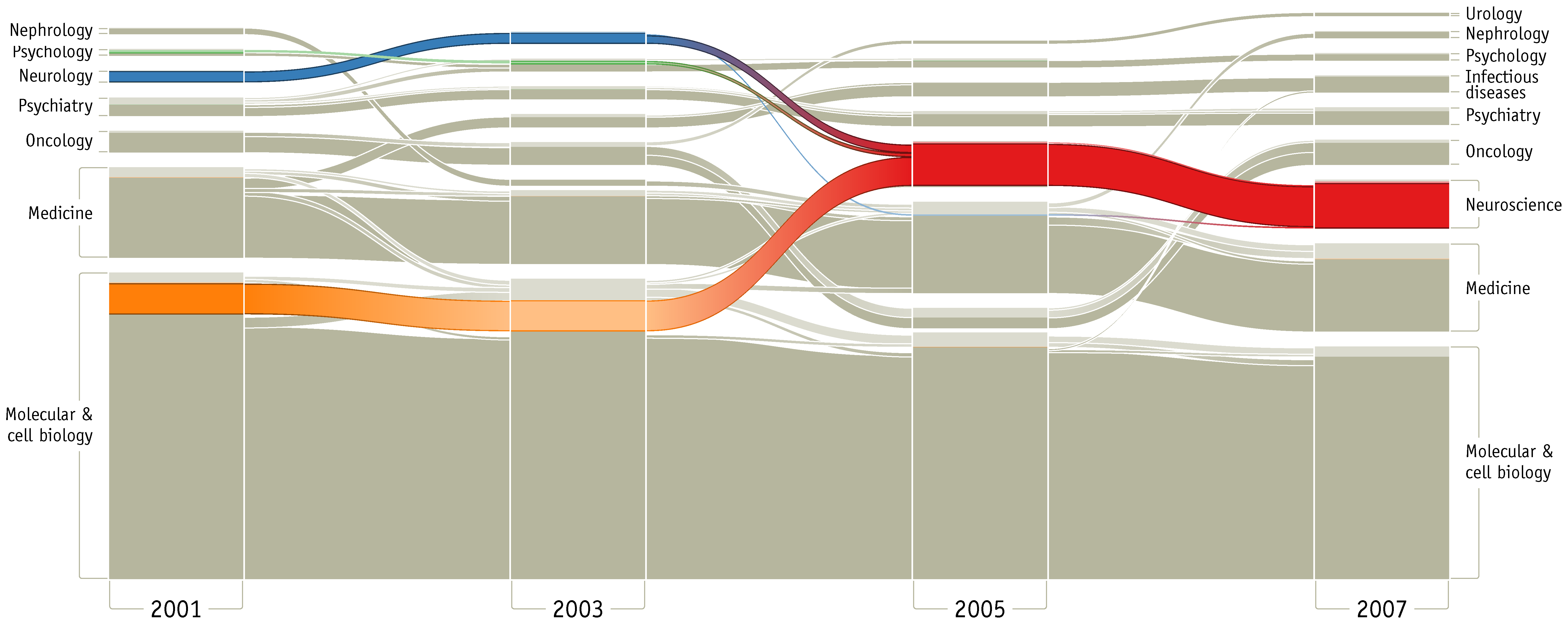 R Timeline Chart